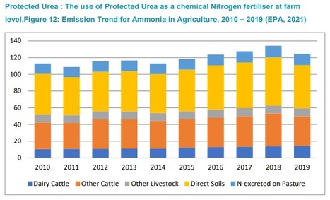 L'agriculture représente 99 % des émissions totales d'ammoniac en Irlande | Lait de Normandie... et d'ailleurs | Scoop.it