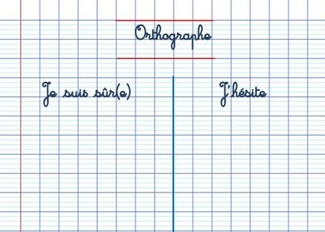 L'orthographe lexicale : comment aider les élèves ? | POURQUOI PAS... EN FRANÇAIS ? | Scoop.it