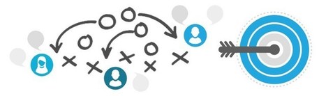 Planeamiento Estrat&eacute;gico: Qu&eacute; es y que no es seg&uacute;n Peter Drucker &ndash; | Proyectos y Emprendimiento | Scoop.it