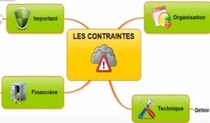 Tuto : Comment structurer sa prise de notes avec la carte mentale  | Classemapping | Scoop.it