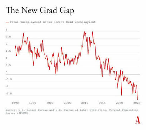 Why Are We Pretending AI Is Going to Take All the Jobs? | BIG by Matt Stoller | Substack.com | Surfing the Broadband Bit Stream | Scoop.it