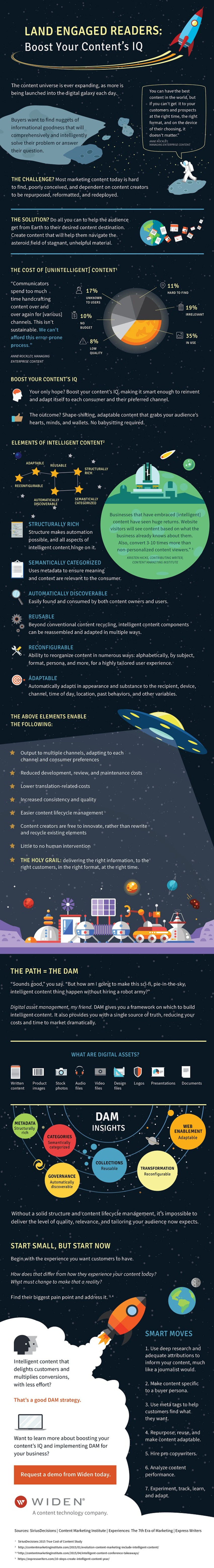 How to Boost Your Content's IQ [Infographic] - Profs | The MarTech Digest | Scoop.it