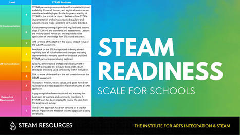 STEAM Readiness Scale | :: The 4th Era :: | Scoop.it