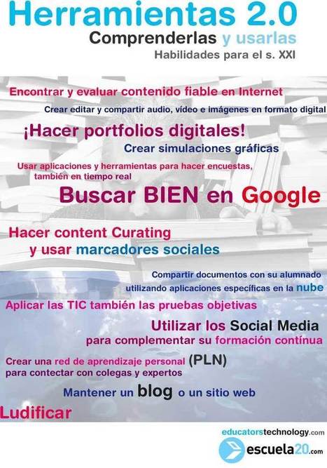 Nube de ideas: Cosas que hacer si eres ´profeTIC´ | Didactics and Technology in Education | Scoop.it