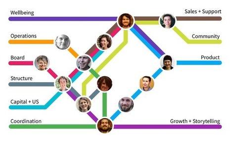 Bootstrapping a Bossless Organization in 3 Easy Steps | Peer2Politics | Scoop.it