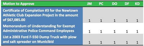 Summary of May 13, 2020, Newtown Board of Supervisors Meeting: COVID-19 Lockdown, E-30 Curative Amendment, More... | Newtown News of Interest | Scoop.it