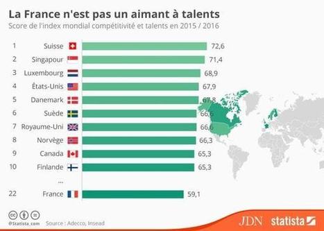 Quels pays attirent les meilleurs talents ? | Methode DISC et communication | Scoop.it