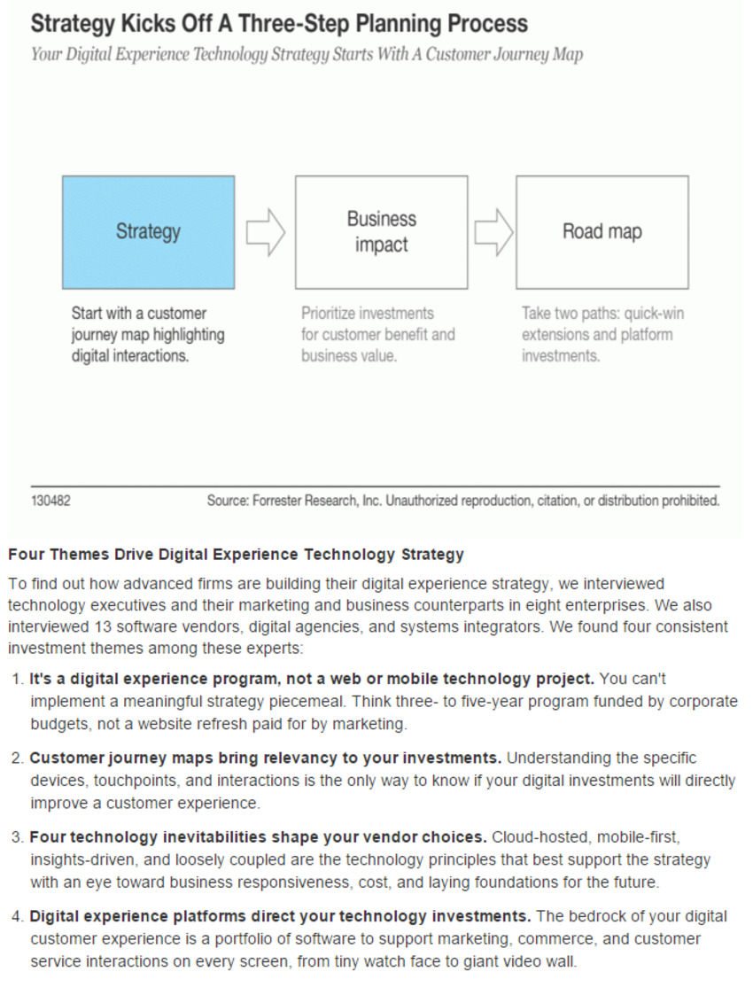 Your Digital Experience Technology Strategy Starts With A Customer Journey Map - Forrester | The MarTech Digest | Scoop.it
