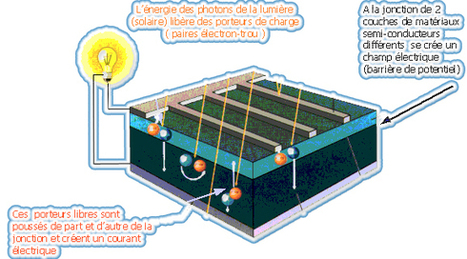 panneau solaire fabrication