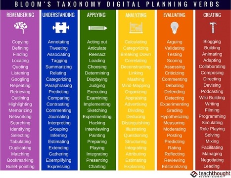 126 Bloom's Taxonomy Verbs For Digital Learning | Boîte à outils numériques | Scoop.it