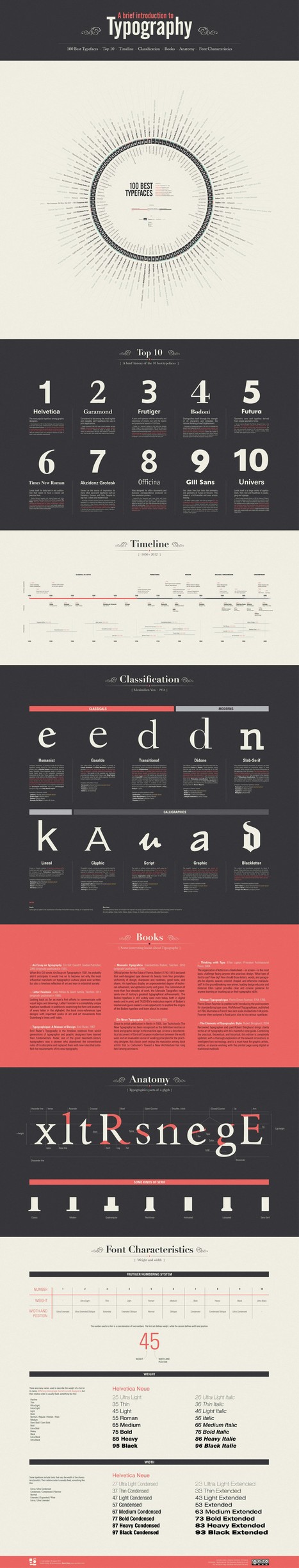 A Brief Introduction to Typography – Infographic | Design, Science and Technology | Scoop.it