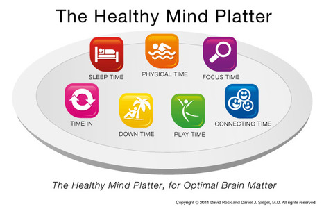 Healthy Mind Platter - for optimal brain matter | Mental Health & Emotional Wellness | Scoop.it