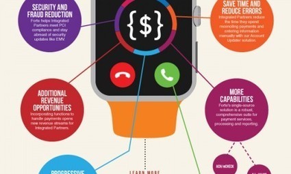 From Ink to Inbound: The History of Marketing | Daily Infographic | Public Relations & Social Marketing Insight | Scoop.it