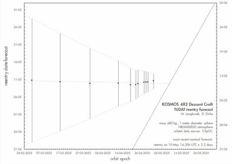 Une sonde sovi&eacute;tique va tomber du ciel : son parachute pourrait la ramener intacte | Smart territoires | Scoop.it