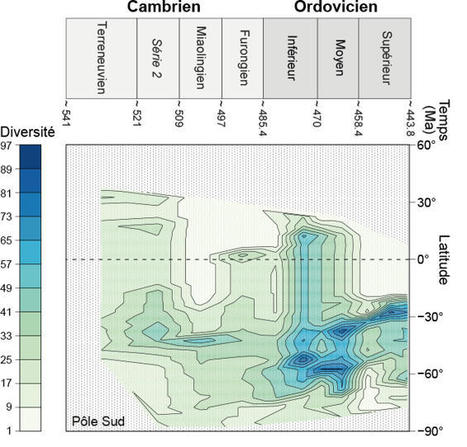 Première cartographie de la biodiversité océanique des micro-organismes il y a 500 millions d'années | Biodiversité | Scoop.it