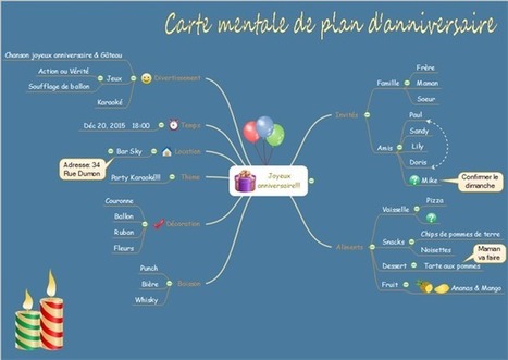 Edraw : un logiciel pour créer une carte mentale | Le FLE, c'est chouette!!! | Scoop.it