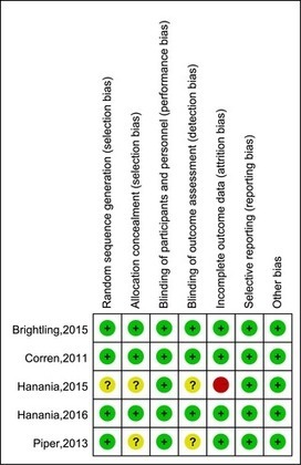 A meta-analysis of anti-interleukin-13 monoclonal antibodies for uncontrolled asthma | Allergy (and clinical immunology) | Scoop.it