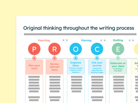 AI & integrity: Focus on academic honesty handout | AI in Education #AIinED | Scoop.it