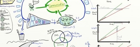 Scrum, la journ&eacute;e type d&rsquo;un Product Owner | Devops for Growth | Scoop.it