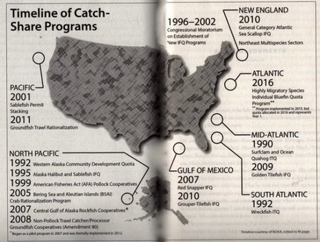 Etats-Unis : les rentiers du poisson, capital naturel - Collectif Pêche et Développement | HALIEUTIQUE MER ET LITTORAL | Scoop.it