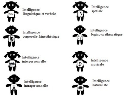 Howard Gardner : la théorie des Intelligences Multiples | Intelligences Multiples | Scoop.it