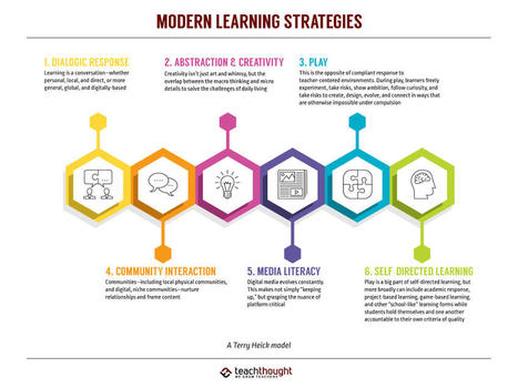 Modern Learning Strategies: 6 Channels Of 21st Century Learning | gpmt | Scoop.it