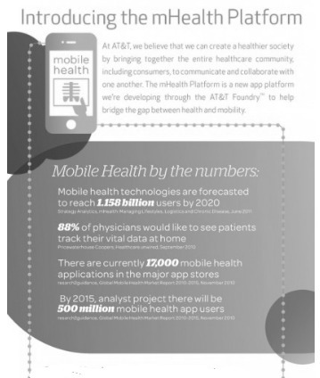 mHealth: 88% of Doctors Want Patients to Track Their Health at Home | HL7 Standards | Digital Health | Scoop.it