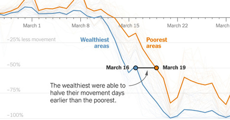 Location Data Says It All: Staying at Home During Coronavirus Is a Luxury | Coastal Restoration | Scoop.it