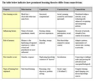 #Change11 #CCK12 Is MOOC the solution to future learning? | Digital Delights | Scoop.it