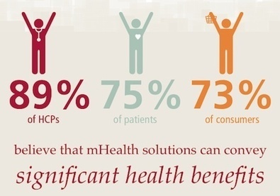 mHealth Delivers Significant Benefits: Are You In Or Out? | #eHealthPromotion, #SaluteSocial | Scoop.it