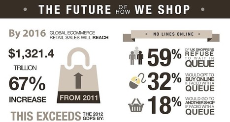 Infographic Alert: Detailed Stats Around Shopping's Future | The eTail Blog | e-commerce & social media | Scoop.it