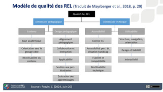 Qualité d’une ressource (2/3) – L'éveilleur | LA CURATION DE CONTENU DANS UN ENVIRONNEMENT NUMÉRIQUE | Scoop.it