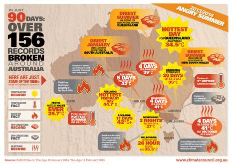 The Angry Summer | Curtin Global Challenges Teaching Resources | Scoop.it
