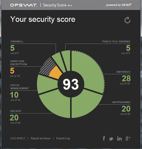 What's Your Security Score? | ICT Security-S&eacute;curit&eacute; PC et Internet | Scoop.it