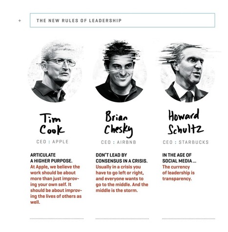 Why every aspect of your business is about to change - Fortune | From Around The web | Scoop.it