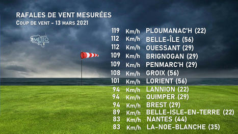 Bilan des rafales de la nuit dernière - Actualités météo | Histoires Naturelles | Scoop.it