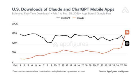 Ces derniers jours, la saga du Pentagone s&rsquo;est transform&eacute;e en bataille de l&rsquo;opinion entre les deux stars de l&rsquo;IA : Anthropic et OpenAI 🦾 Au lendemain de la d&eacute;cision de Dario Amodei de refuser l... | Notebook or My Personal Learning Network | Scoop.it