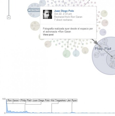 Google nos presenta Google+ Ripples, para saber c&oacute;mo se comparten los textos en Google Plus | google + y google apps | Scoop.it