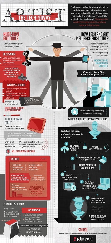 Infographic: The Tech-Savvy Artist | Best of Design Art, Inspirational Ideas for Designers and The Rest of Us | Scoop.it