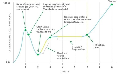 The Doctor And The Scalpel - By | Formation Agile | Scoop.it