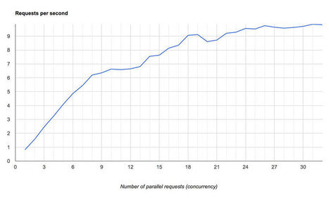 Hyper-threading – how does it double CPU throughput? | Sysadmin tips | Scoop.it