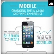 How Mobile Internet is impacting on the In-Store Shopping Experience [ Infographic ] | Technology in Business Today | Scoop.it