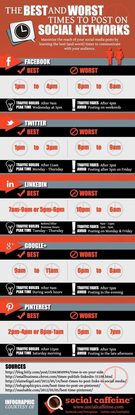 [Infographie] Les meilleurs moments pour publier sur Facebook, Twitter, Google+ et Pinterest | Geeks | Scoop.it