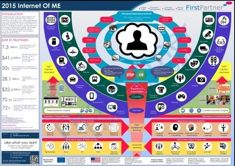 Great infographic on how IoT may change my life | PatientView | #eHealthPromotion, #SaluteSocial | Scoop.it